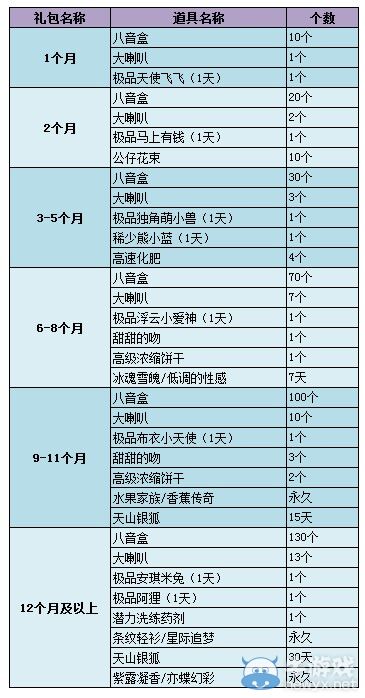 《QQ炫舞》11月紫鉆獎勵內容介紹