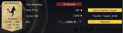 《FIFA 15》UT自由交易市場賺錢心得