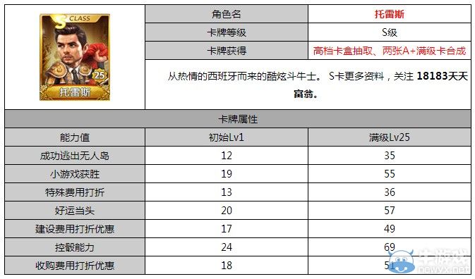 《天天富翁》s卡排行