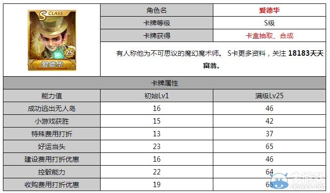 《天天富翁》s卡排行