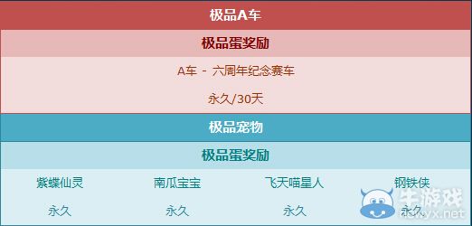 《QQ飛車》扭蛋周更新，搶南瓜寶寶+六周年紀(jì)念賽車！