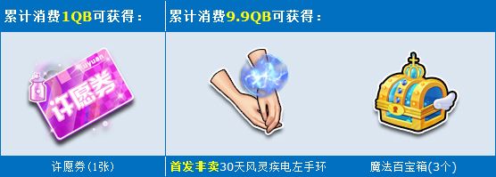 《QQ飛車》11.27-11.30累計消費送好禮！