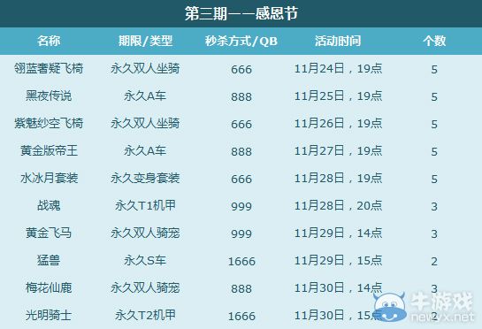 《QQ飛車》感恩大慶典 低價搶永久T2、S、極品寵！