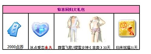 《QQ炫舞》12月老友回歸，送你永久徽章