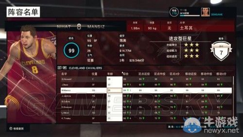 《NBA 2K15》王朝模式82連勝攻略