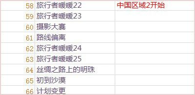 《暖暖環(huán)游世界》3.0.1關(guān)卡大全
