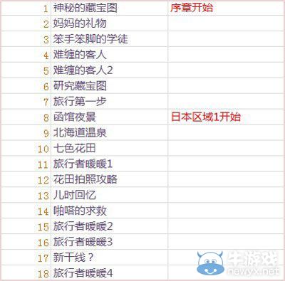 《暖暖環(huán)游世界》3.0.1關(guān)卡大全
