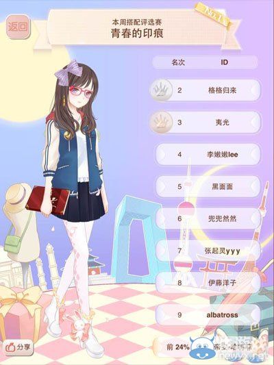《暖暖環(huán)游世界》青春的印痕搭配攻略