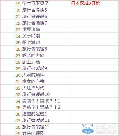 《暖暖環(huán)游世界》3.0.1關(guān)卡大全