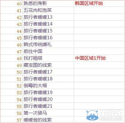 《暖暖環(huán)游世界》3.0.1關(guān)卡大全