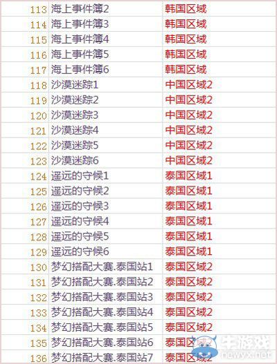 《暖暖環(huán)游世界》3.0.1關(guān)卡大全