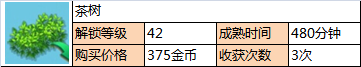 《全民農(nóng)場(chǎng)》果樹(shù)解鎖級(jí)別及價(jià)格一覽表