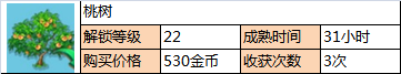《全民農(nóng)場(chǎng)》果樹(shù)解鎖級(jí)別及價(jià)格一覽表