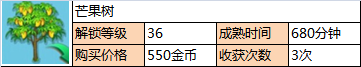 《全民農(nóng)場(chǎng)》果樹(shù)解鎖級(jí)別及價(jià)格一覽表