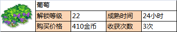 《全民農(nóng)場(chǎng)》果樹(shù)解鎖級(jí)別及價(jià)格一覽表