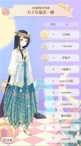 《暖暖環(huán)游世界》五千年最美一瞬評選搭配攻略