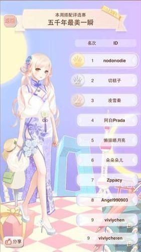 《暖暖環(huán)游世界》五千年最美一瞬評選搭配攻略