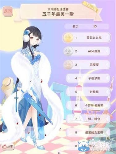 《暖暖環(huán)游世界》五千年最美一瞬評選搭配攻略
