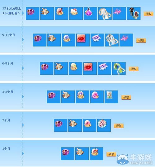 《QQ炫舞》2月炫舞紫鉆開通/續費禮包全面更新