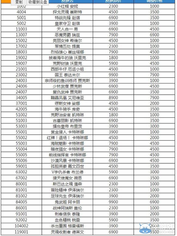 《LOL》40款皮膚降價(jià)