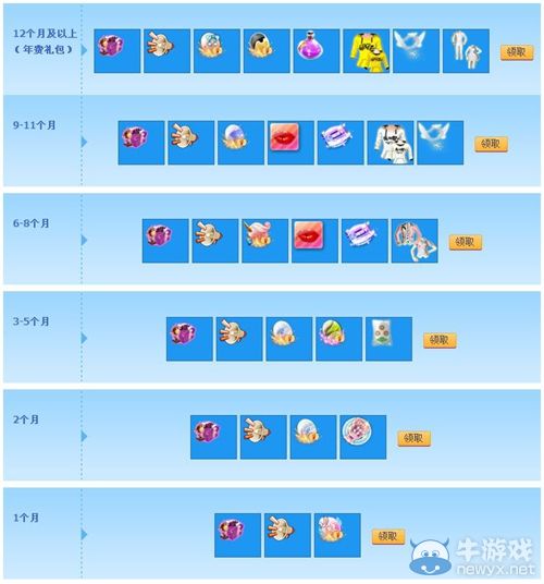 《QQ炫舞》紫鉆開(kāi)通/續(xù)費(fèi)禮包更新 有錢(qián)任性？沒(méi)錢(qián)倔強(qiáng)！