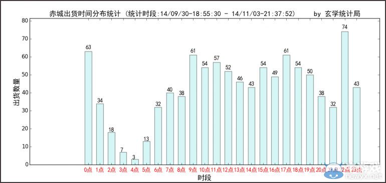 《戰(zhàn)艦少女》賭船數(shù)據(jù)大全