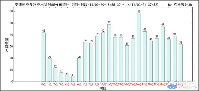 《戰(zhàn)艦少女》賭船數(shù)據(jù)大全