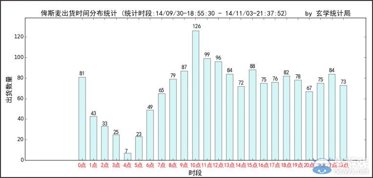 《戰(zhàn)艦少女》賭船數(shù)據(jù)大全
