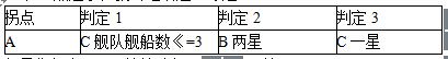 《戰(zhàn)艦少女》1-1通關攻略