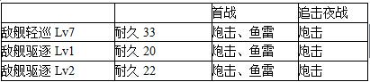 《戰(zhàn)艦少女》1-1通關攻略