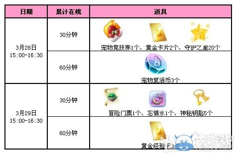 《QQ炫舞》3月回饋第四周 4800點(diǎn)券大派送