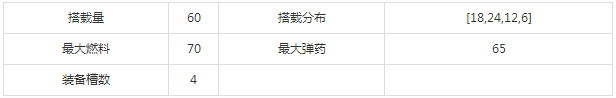 《戰(zhàn)艦少女》大鳳獲取攻略
