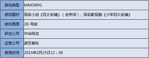 首款懸疑武俠網(wǎng)游 《四大名捕》首測評測