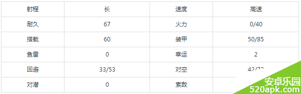 《戰(zhàn)艦少女》大鳳獲取攻略