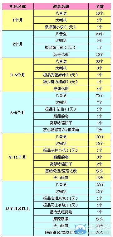 時(shí)尚時(shí)尚最時(shí)尚 《QQ炫舞》紫鉆禮包四月更新