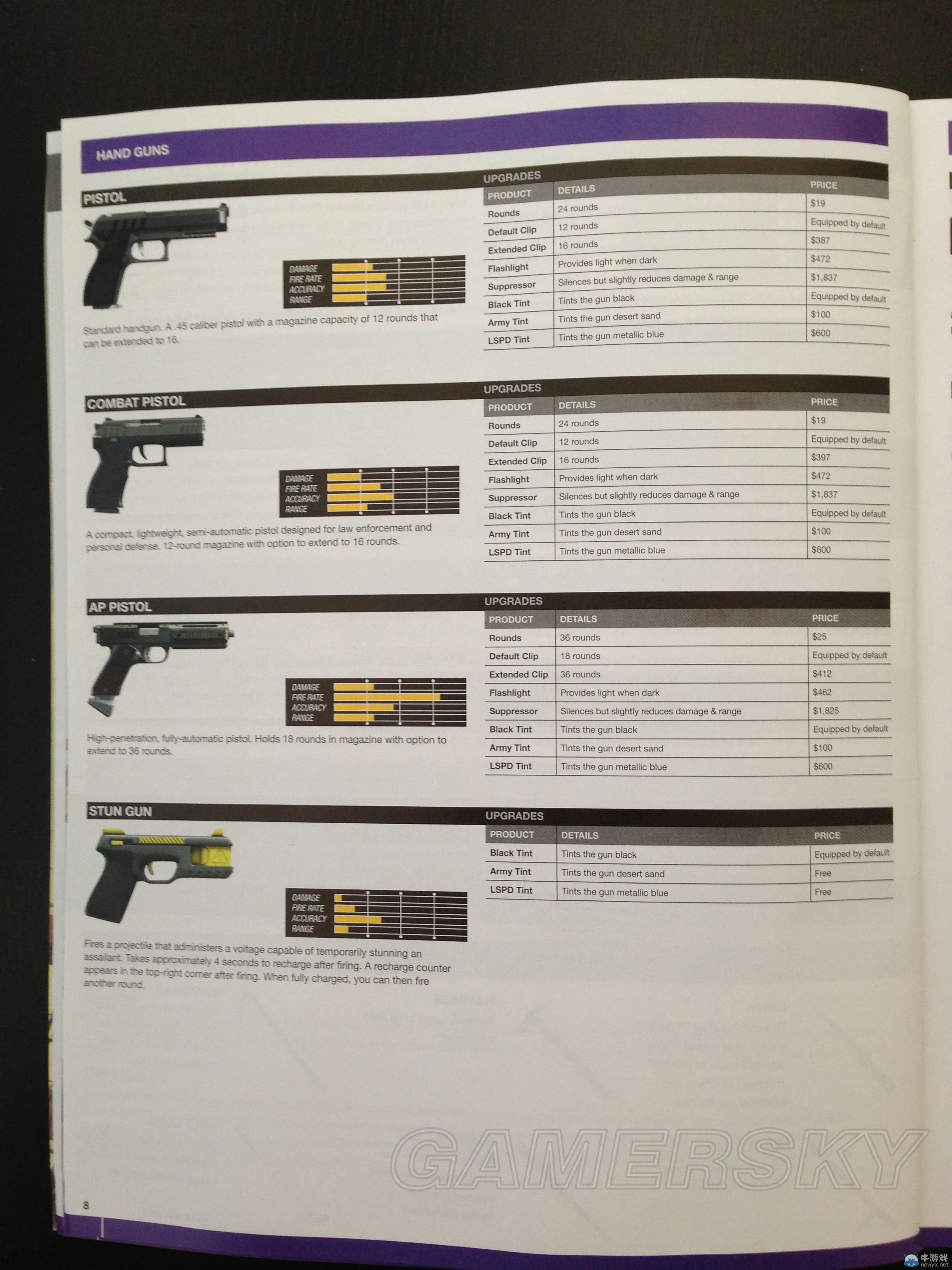 《GTA5》全武器裝備數據一覽