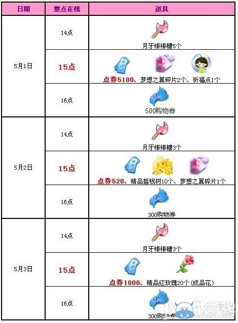 《QQ炫舞》五一3天回饋 6620點(diǎn)券大派送