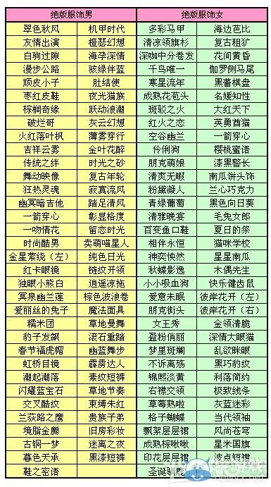 《QQ炫舞》月末襲來大量服飾1元購活動介紹