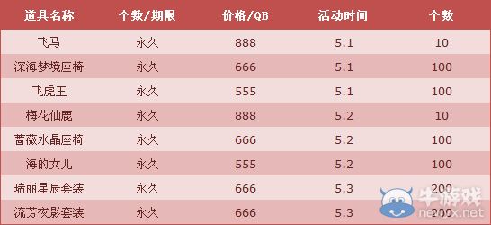 《QQ飛車》五一瘋狂閃購等你來活動