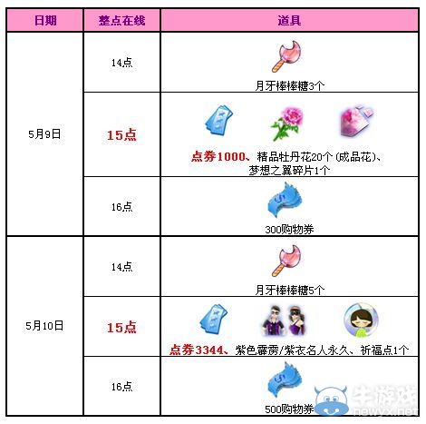 《QQ炫舞》五月回饋第二周4344點(diǎn)券+永久套裝派送！