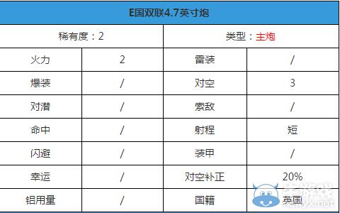 《戰艦少女》E國雙聯4.7英寸炮屬性解析