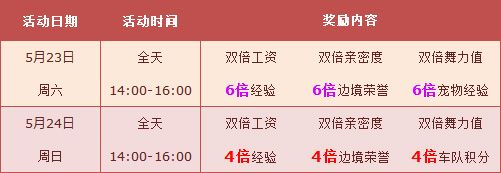 《QQ飛車》5月23、24周末活動大全