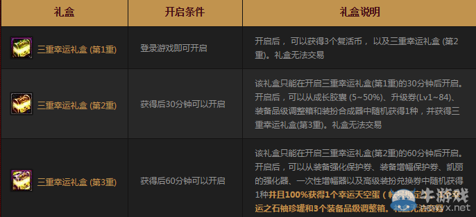 《DNF》幸運三部曲 迎接天空套