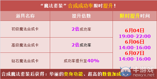 《QQ飛車》凌霄仟宇魔法套裝上線