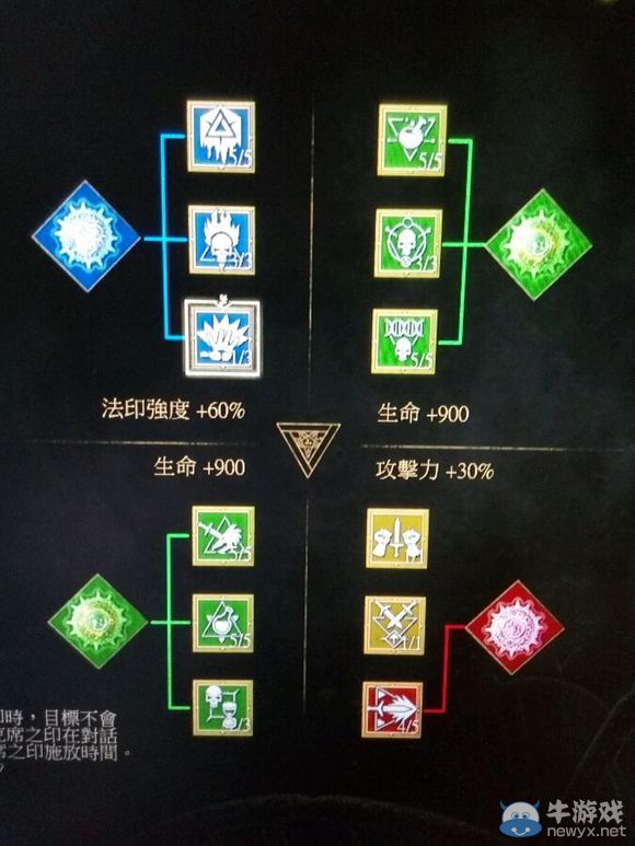 《巫師3》煉金加點心得