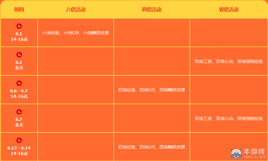 《QQ炫舞》2015年6月多倍活動(dòng)
