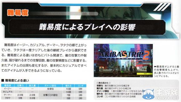 《秋葉原之旅2》試玩心得 難度&選項&連擊