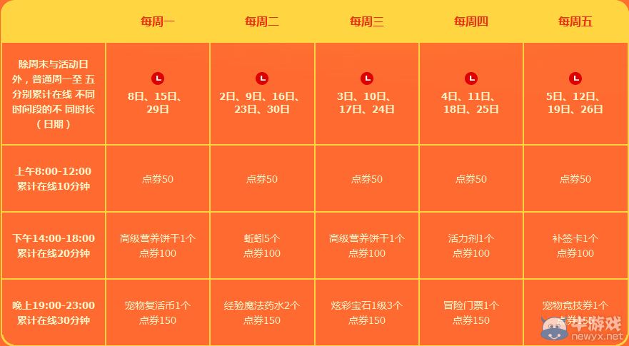 《QQ炫舞》2015年6月累計(jì)在線活動(dòng)