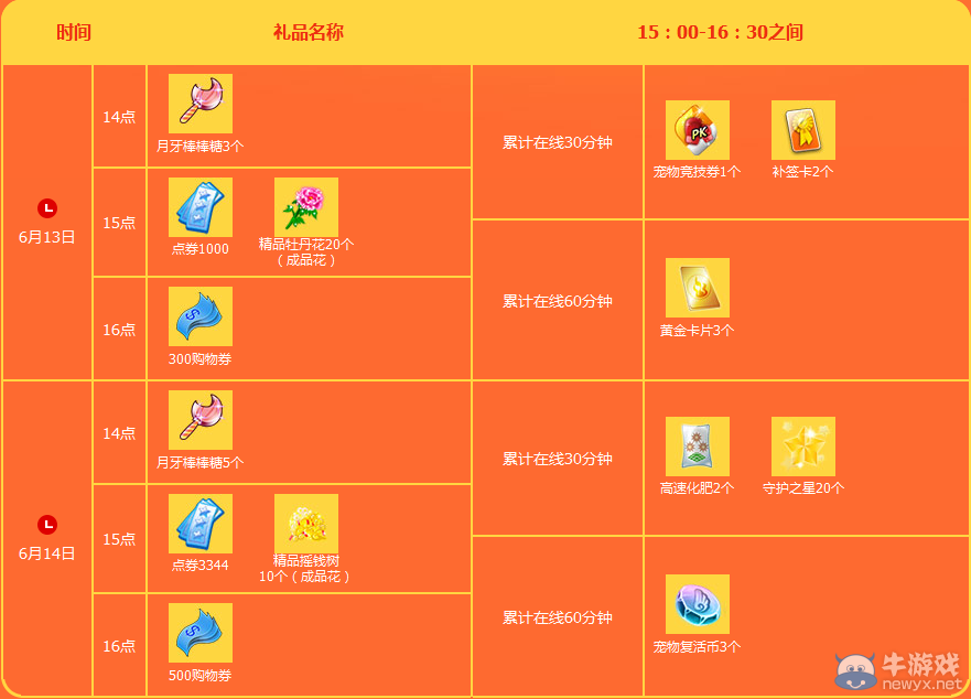 《QQ炫舞》2015年6月第2周大回饋