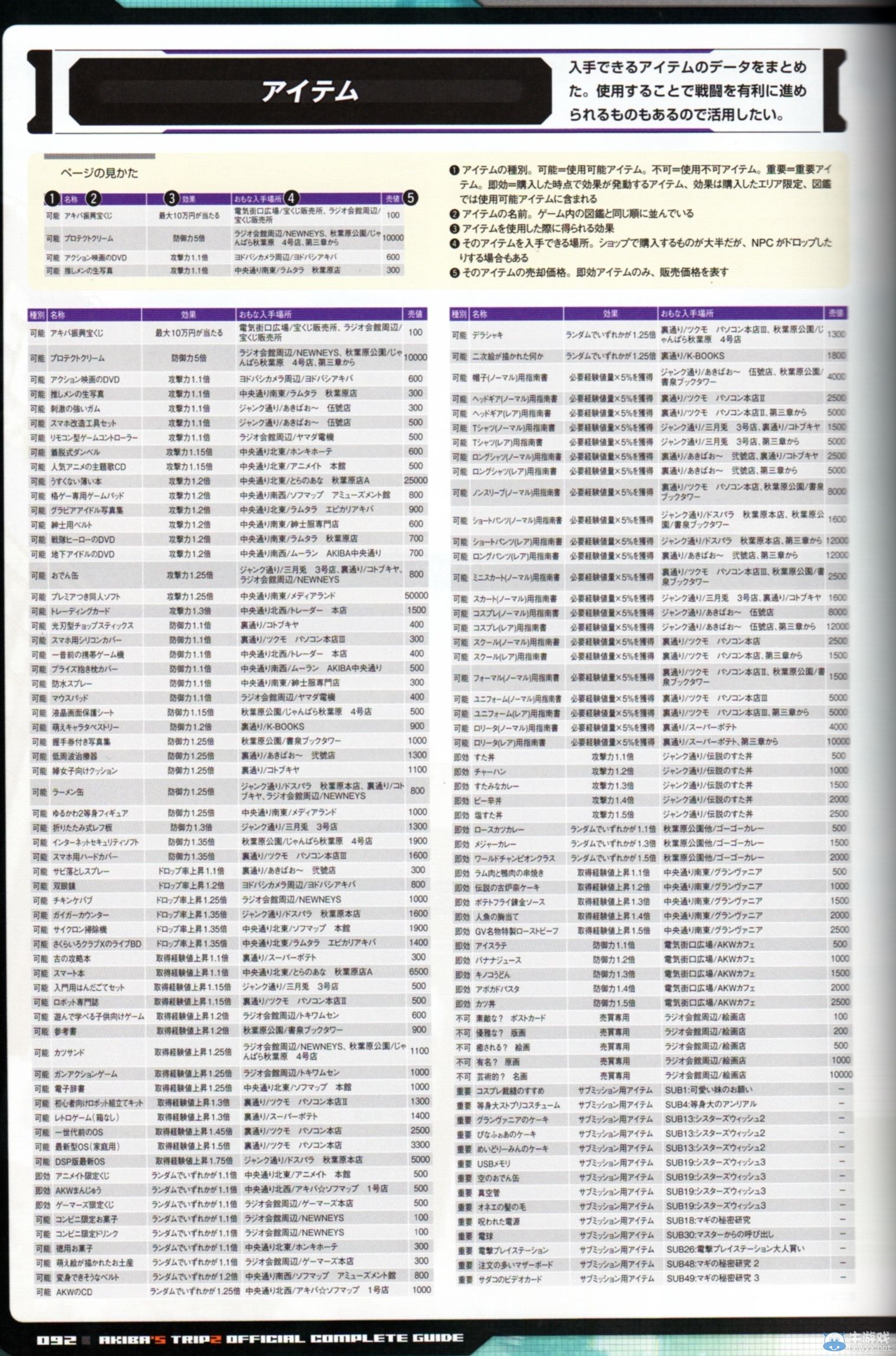 《秋葉原之旅2》數據：道具技能一覽